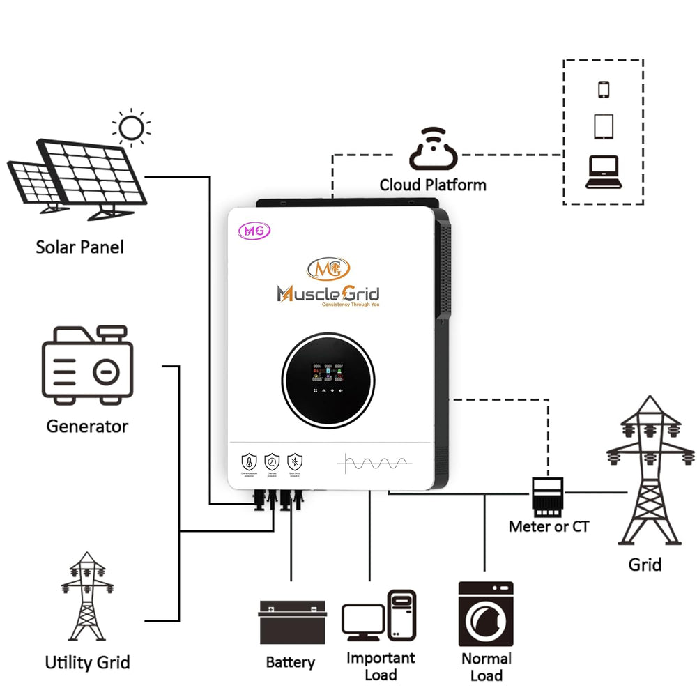 MuscleGrid 6.2 KW True Hybrid Heavy Duty MPPT Battery Less Solar (Support LiPO4 Battery) Android and iPhone Monitoring 48V Pure Sine Wave Inverter
