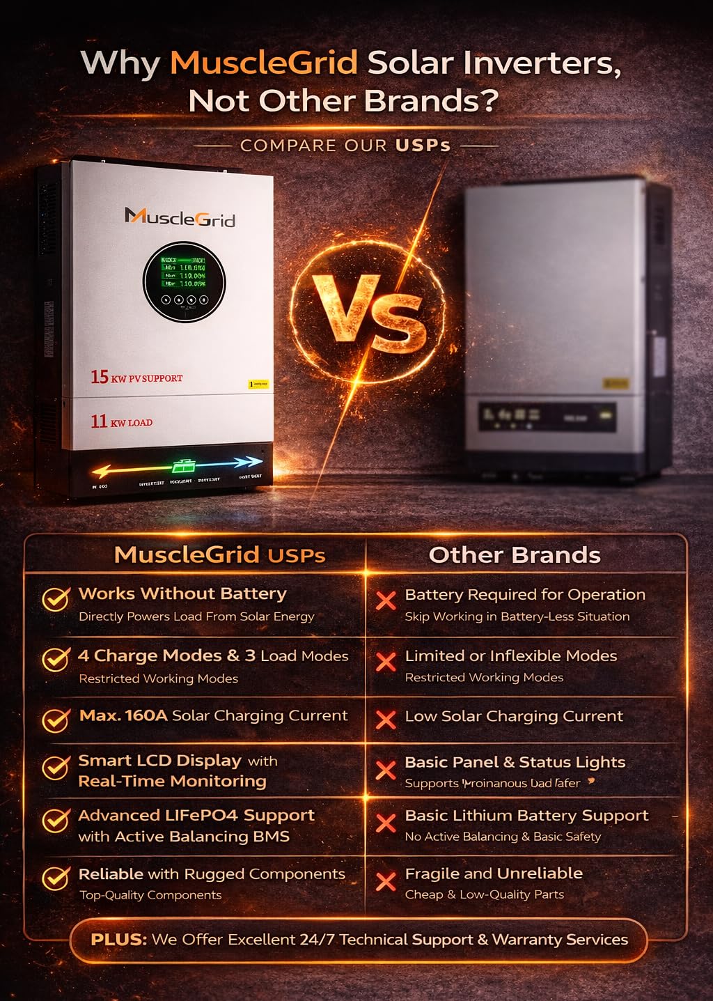 MG Pro+ 11kW 48V Hybrid Solar Inverter with MPPT, 15kW PV Input, Pure Sine Wave, WiFi Monitoring & LCD Display