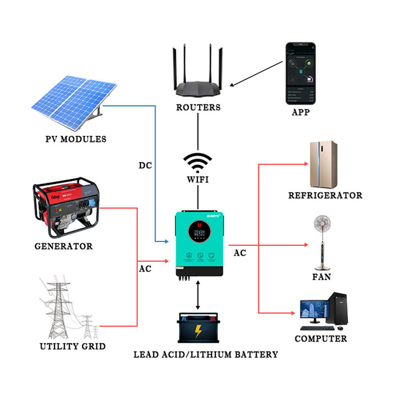 BUSBYR Hybrid Solar Inverter 10.2KW with Dual Output Inverter Built-in 120A MPPT Solar Charge Controller