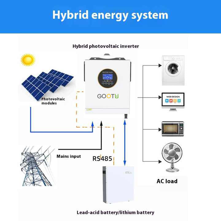 GOOTU 6.2KW Standard 48V Split Phase Solar Inverter DC to AC 240V Split Phase Hybrid Solar Inverter