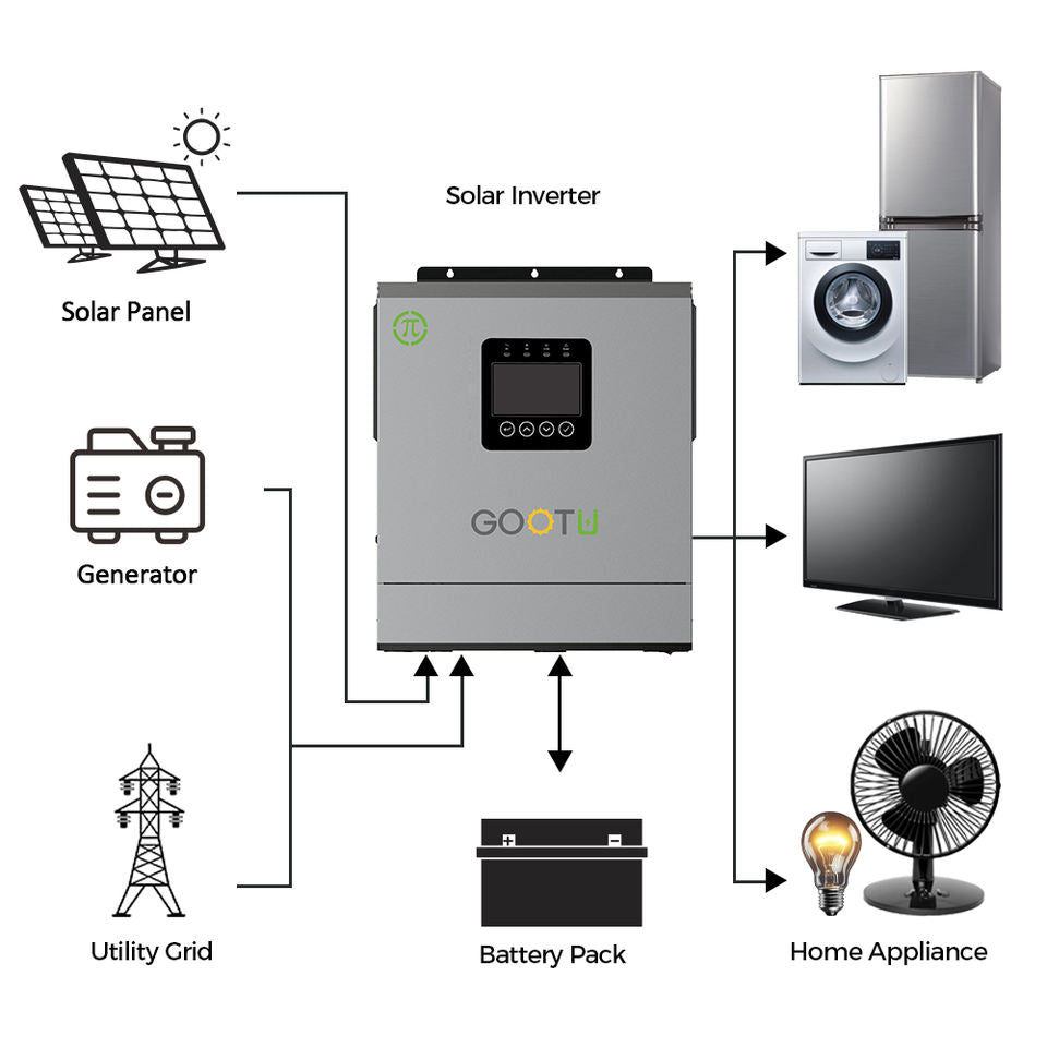 Gootu 12KW High Quality High Power Photovoltaic Integrated Hybrid Solar Inverter 48V Pure Sine Wave Dual Output PV Inverter